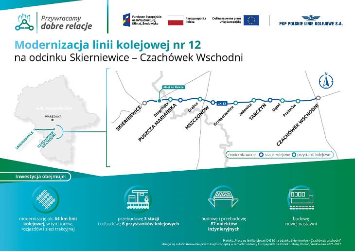 Źródło: PKP PLK